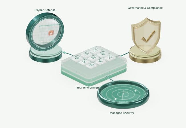 Glass testing lens, governance shield and monitoring radar connected to a layered client environment